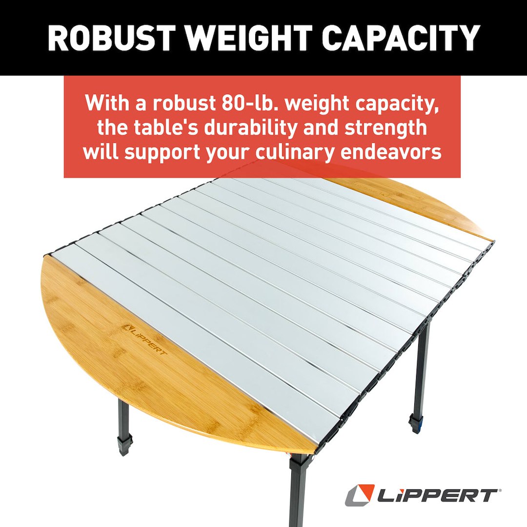 Product of Lippert Components 2023053727 Table