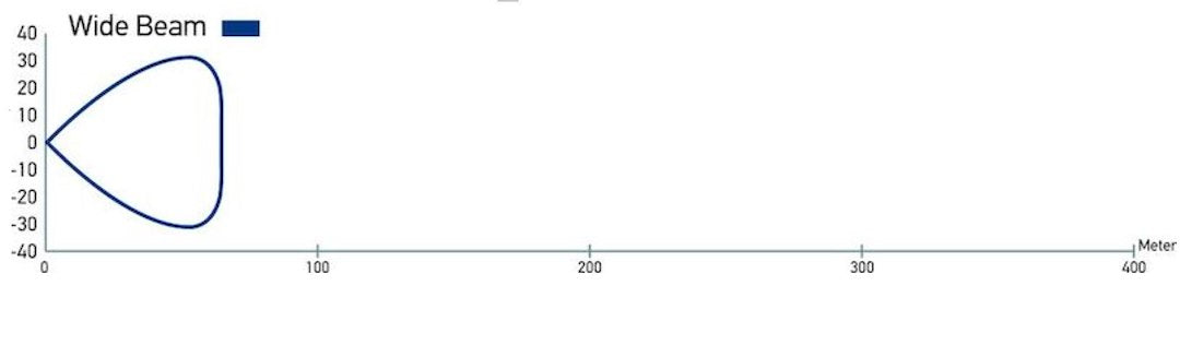 Product of Hella 958040521 Light Bar