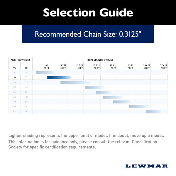 Lewmar 0057210 Anchor||0057210_2.Jpg||87||lew0057210||1756772