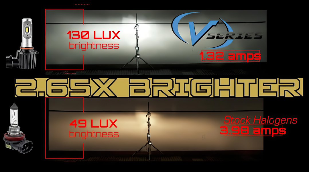 Oracle Lighting V5231-001 Headlight Conversion Kit||||90||o37v5231001||1911095