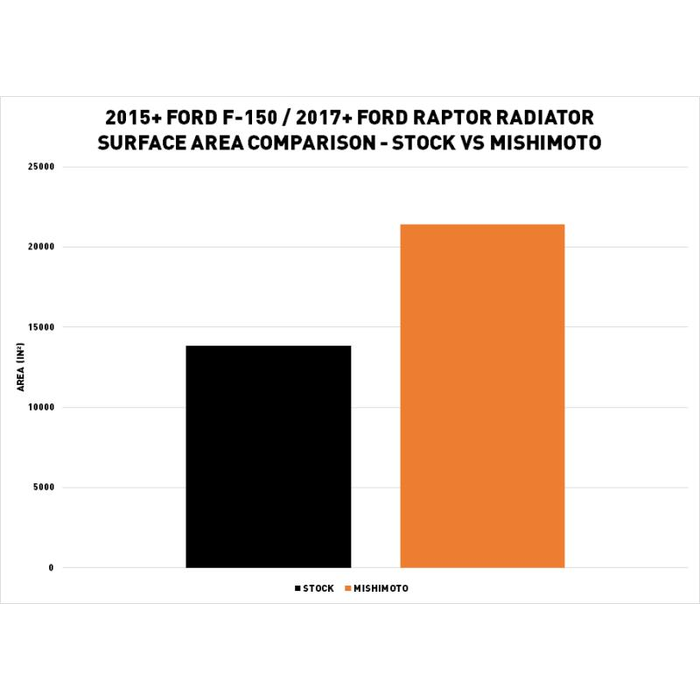 Product of Mishimoto Mmrad-F150-15 Radiator