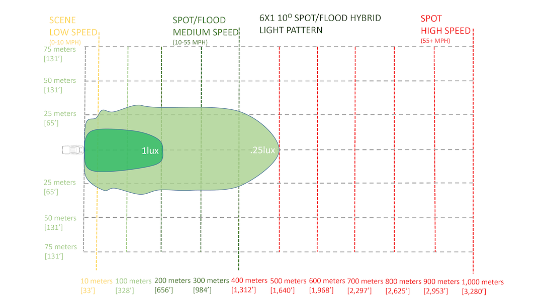 Product of mPower EMPR20040-WW Driving/ Fog Light