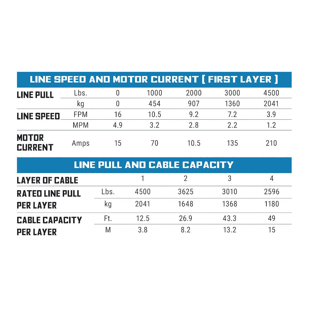 Superwinch 1145250 Winch||||95||s491145250||1917363