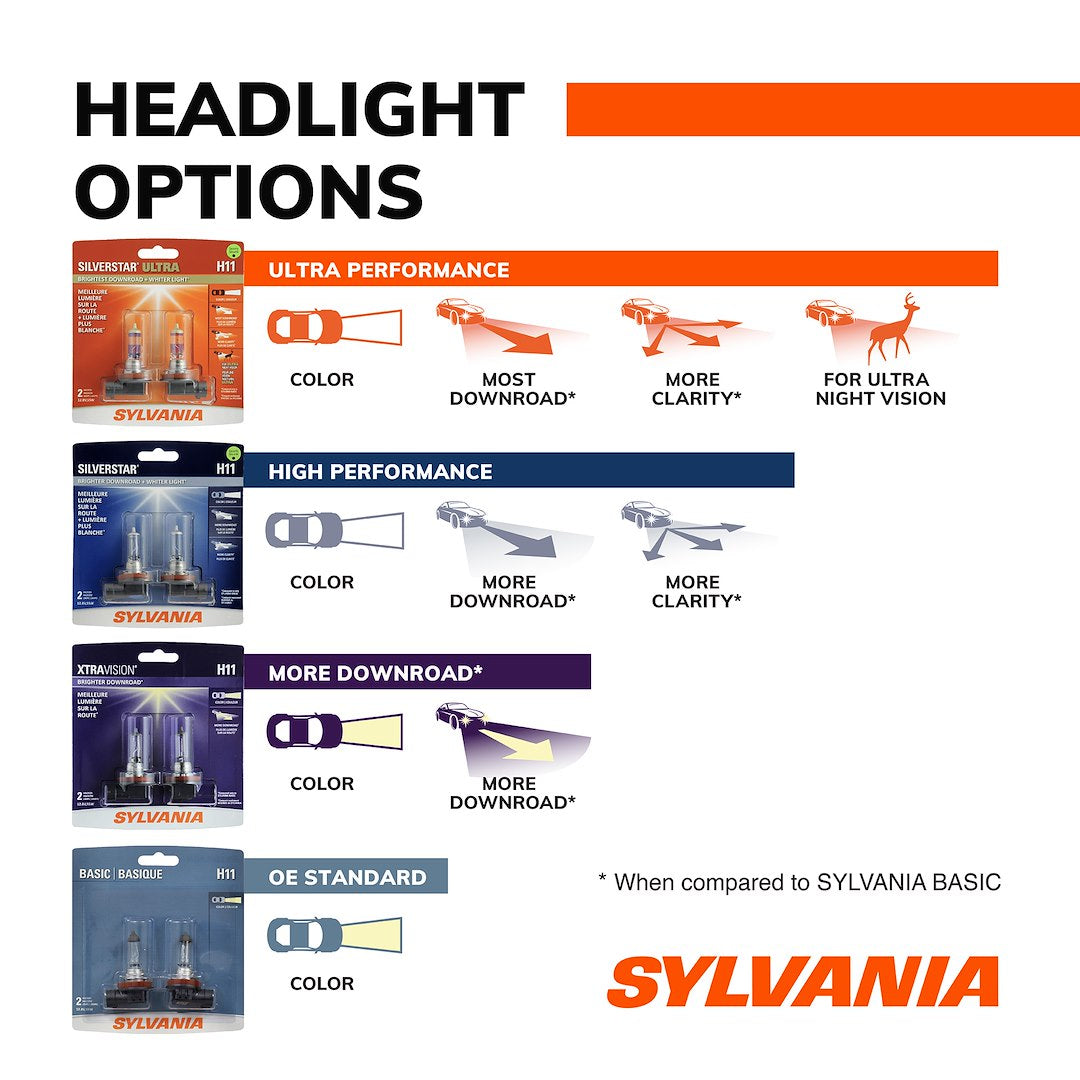 Sylvania Silverstar 35618 Headlight Bulb||sylvania_Su_Alt3.Jpg||88||s7935618||1727562
