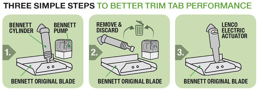Product of Lenco 15064-001 Trim Tab Actuator