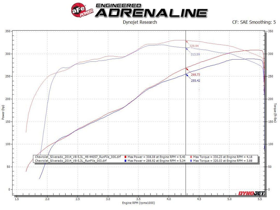 Advanced Flow Engineering 49-34133-B Exhaust System Kit||49-34133-B_9.Jpg||94||a154934133b||1014008