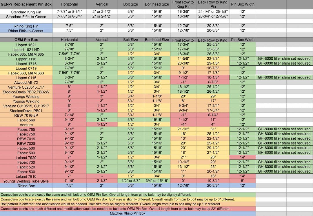 Gen-Y Hitch Gh-8047al Gooseneck Trailer Coupler||gh-8047al_8.Jpg||93||gyhgh8047al||1737535