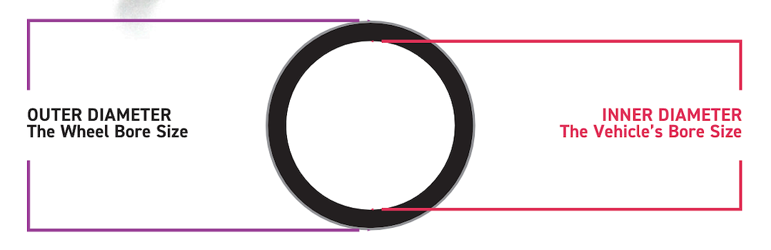 Product of Gorilla 106-9510 Wheel Hub Centric Ring