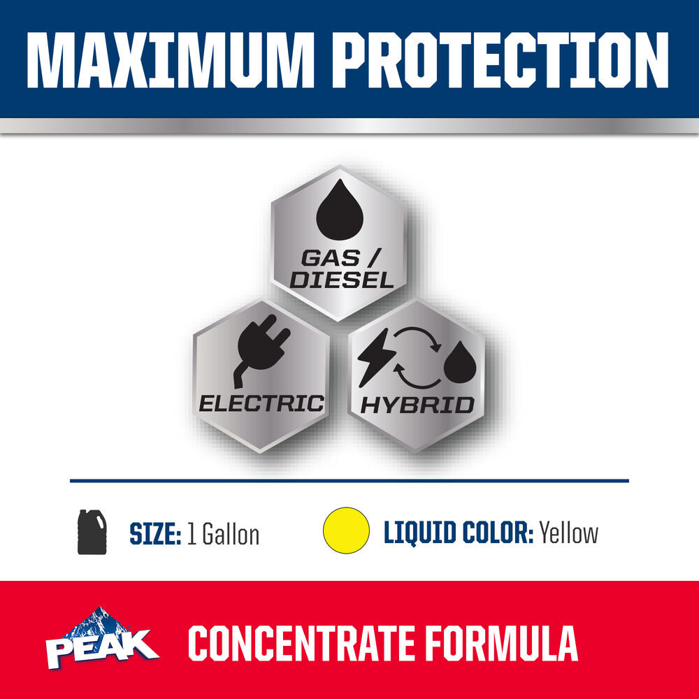 Peak Pkp0b3 Engine Coolant||pkp0b3_2.Jpg||87||p34pkp0b3||2196131