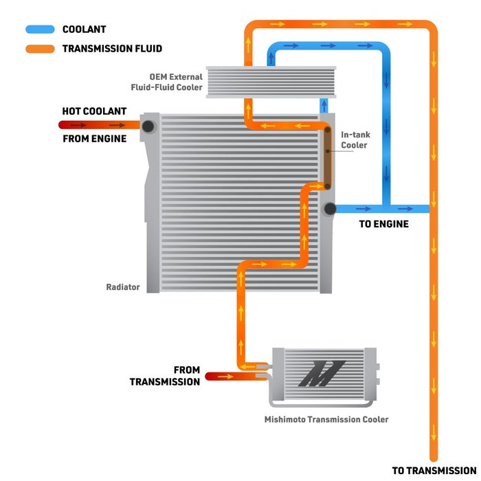 Mishimoto Mmtc-Tac-24 Fluid Cooler||mmtc-Tac-24_5.Jpg||90||m1nmmtctac24||2256134