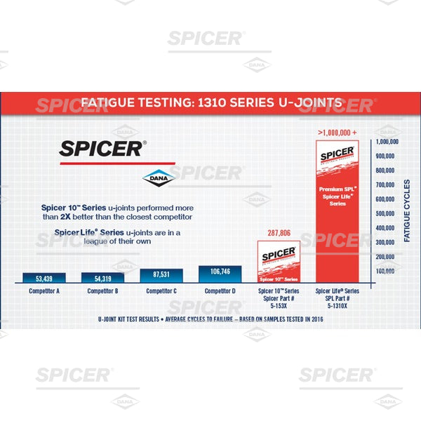 Product of Dana/ Spicer 5-1350x Universal Joint