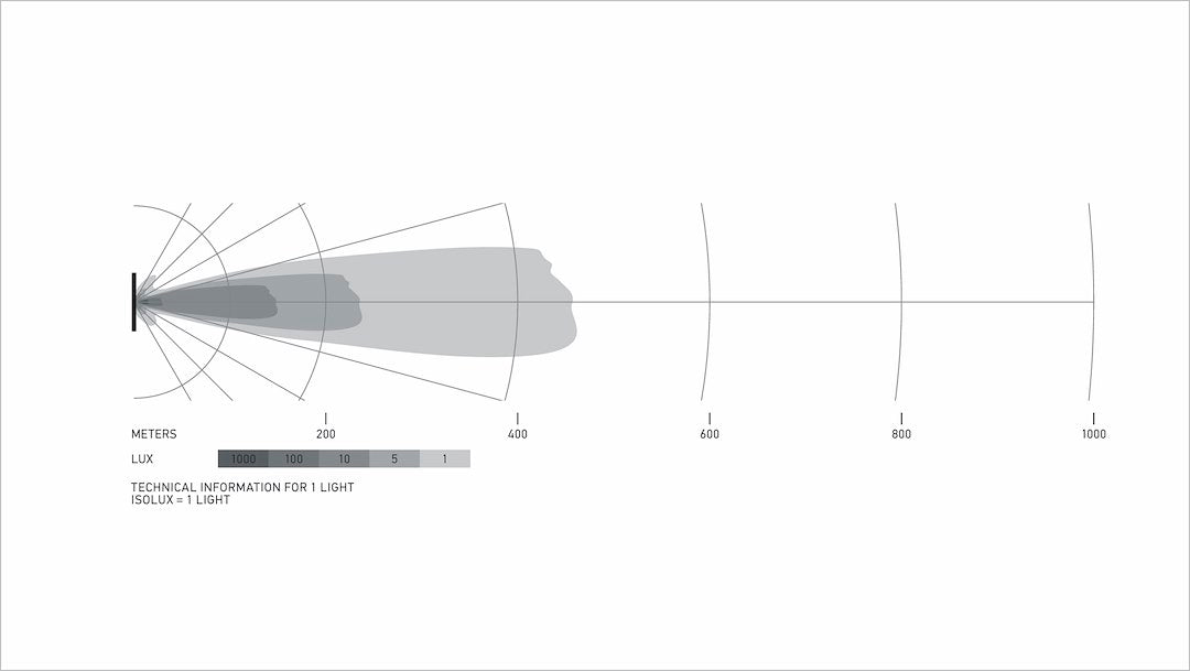 Product of Hella 358197521 Light Bar