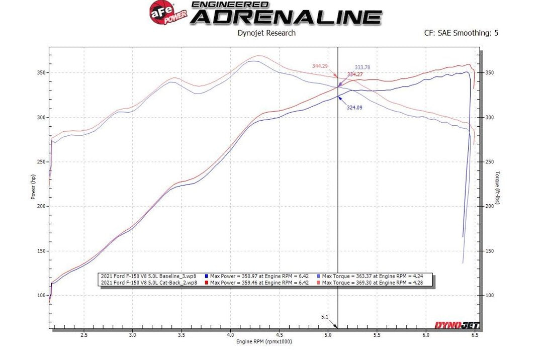 Product of Advanced FLOW Engineering 49-43125-B Apollo GT Cat-Back System Single Exhaust System Kit