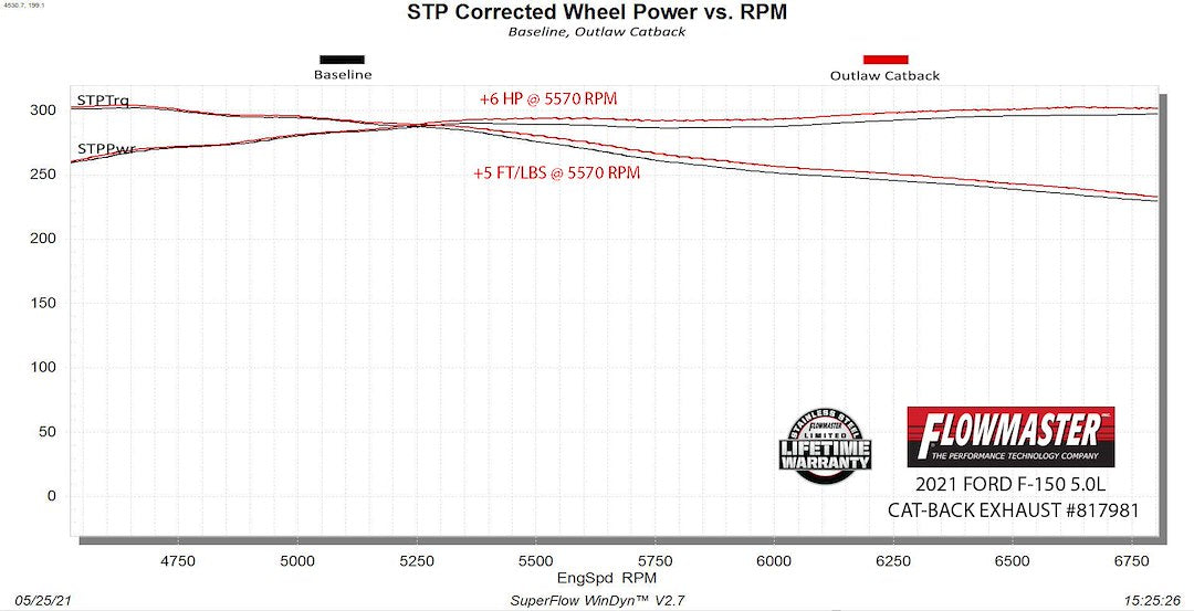 Flowmaster 817981 Exhaust System Kit||1e303a0e89f05df3f871b745a46c7e0291c6bd67.Jpg||95||f13817981||1645649