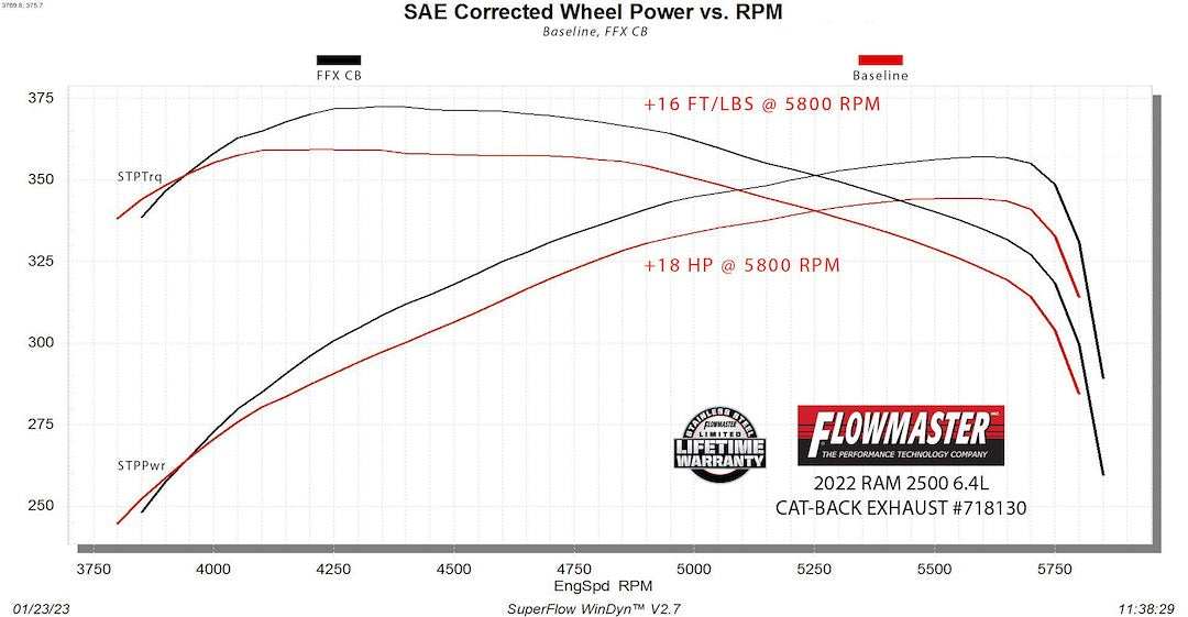 Product of Flowmaster 718130 FlowFX Cat-Back System Single Exhaust System Kit