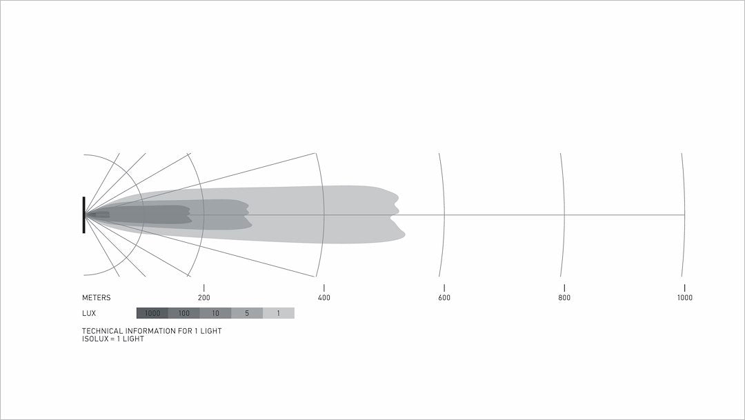 Product of Hella 358197611 Light Bar