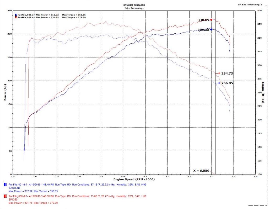 Product of Injen Technology SP1350WB Cold Air Intake w/ Filter