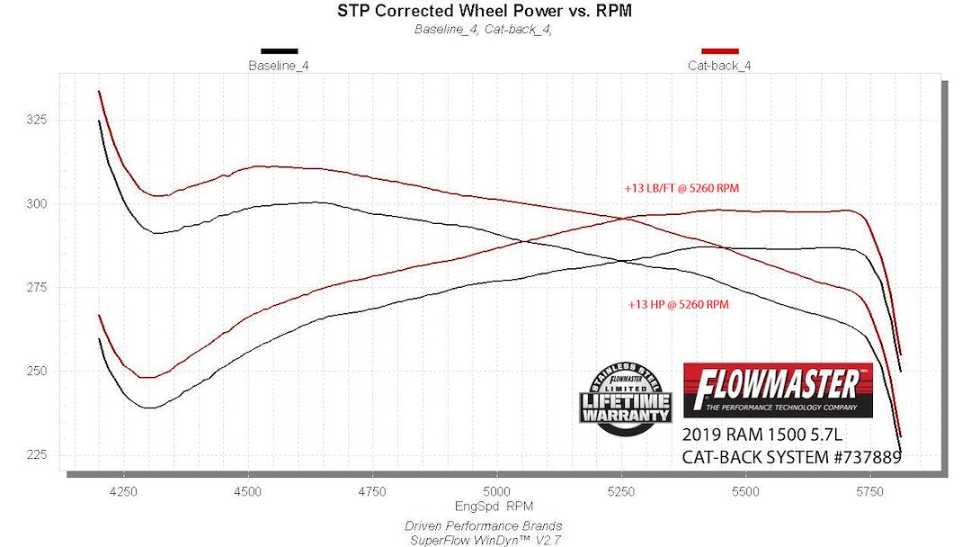Product of Flowmaster 737889 Signature Series Cat-Back System Exhaust System Kit