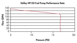 Product of Holley Performance 12-150 Fuel Pump Electric