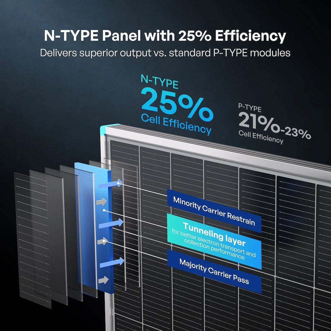 Renogy Rsp200dc-G1-Us Solar Panel||rsp200dc-G1-Us_4.Jpg||89||ren5233720||2259429