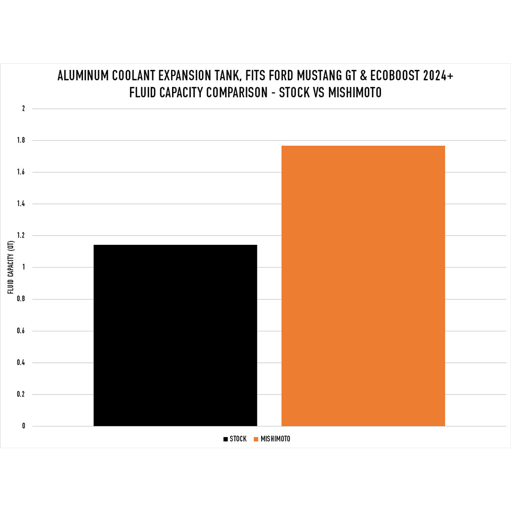 Product of Mishimoto Mmrt-Mus-24p Radiator Overflow Tank
