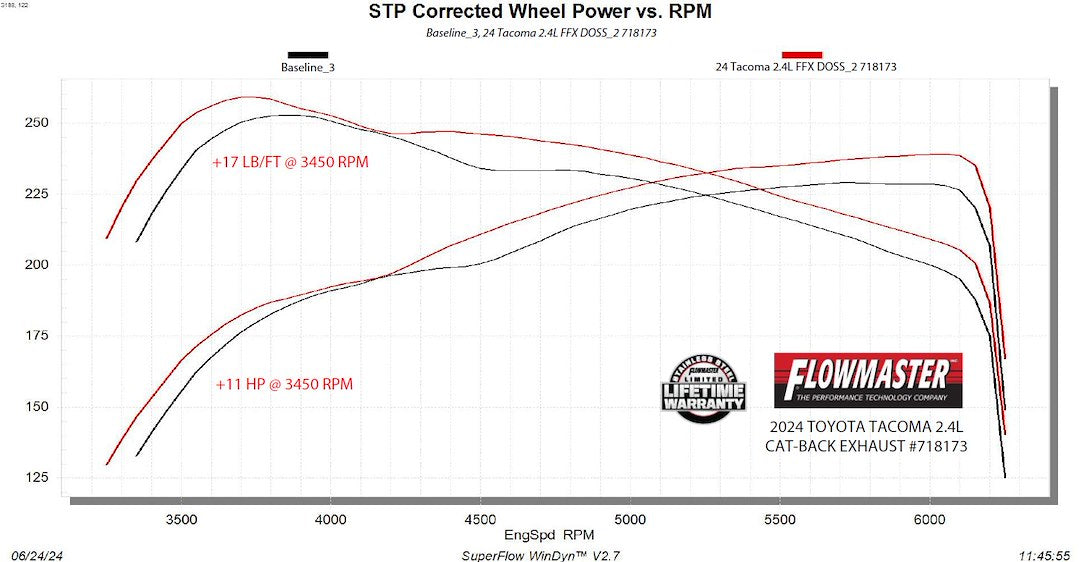 Product of Flowmaster 718173 FlowFX Cat-Back System Exhaust System Kit