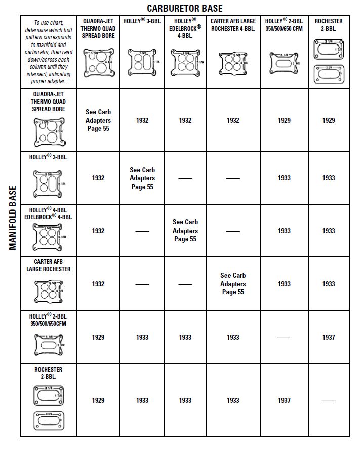 Mr. Gasket 1933 Carburetor Adapter||carb_Adapters188.Jpg||87||g121933||1608101