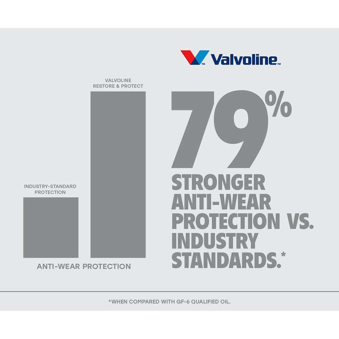 Product of Valvoline 904540 Oil