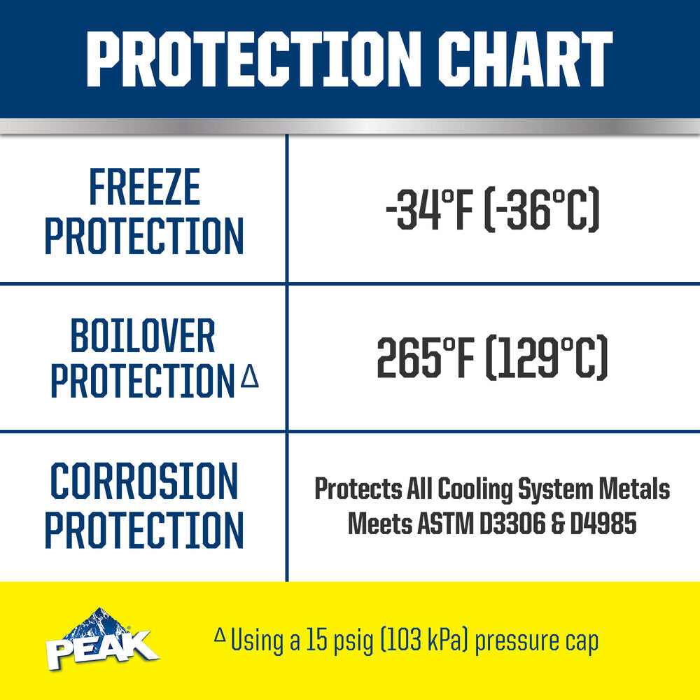 Peak Pkpb53 Engine Coolant||pkpb53_3.Jpg||88||p34pkpb53||2196120