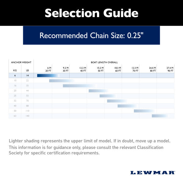 Lewmar 0057206 Anchor||0057206_1.Jpg||86||lew0057206||1756764