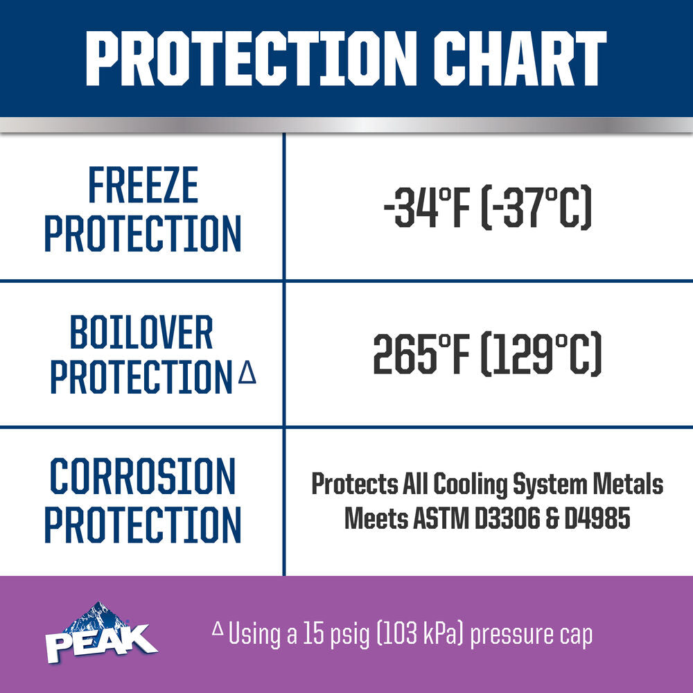 Peak Pevb53 Engine Coolant||pevb53_4.Jpg||89||p34pevb53||2196099