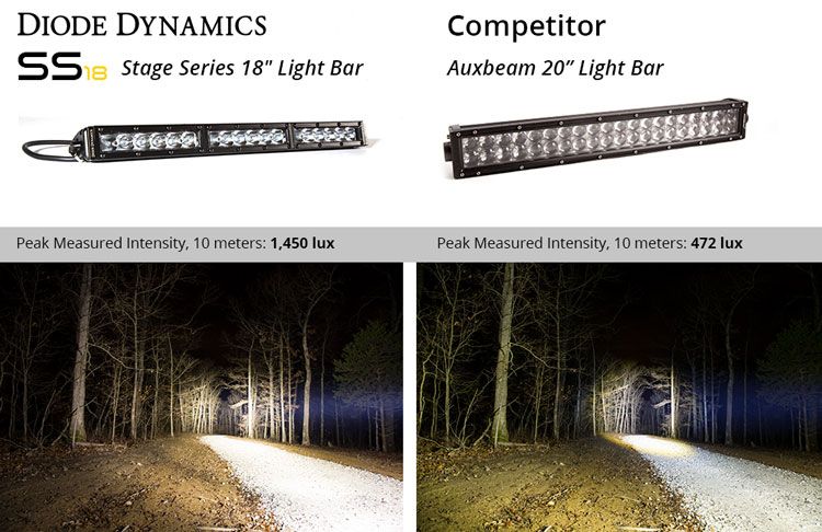 Product of Diode Dynamics DD5030 Light Bar