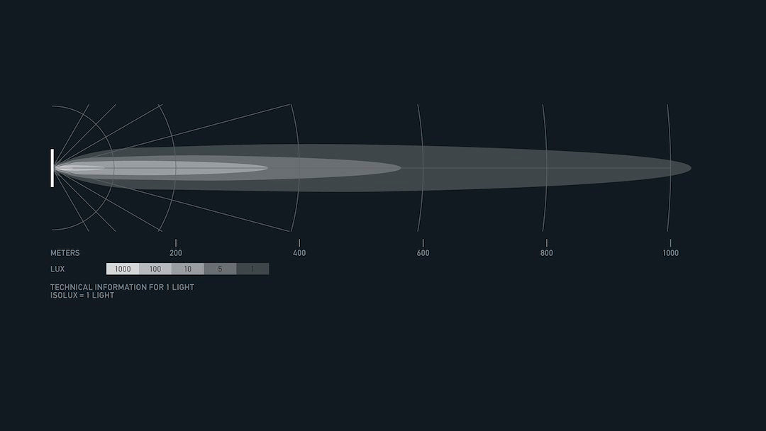 Product of Hella 358197421 Light Bar