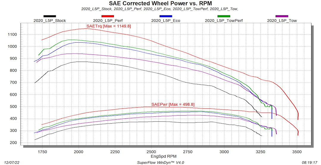 Product of Edge Products 85400-261 Computer Programmer