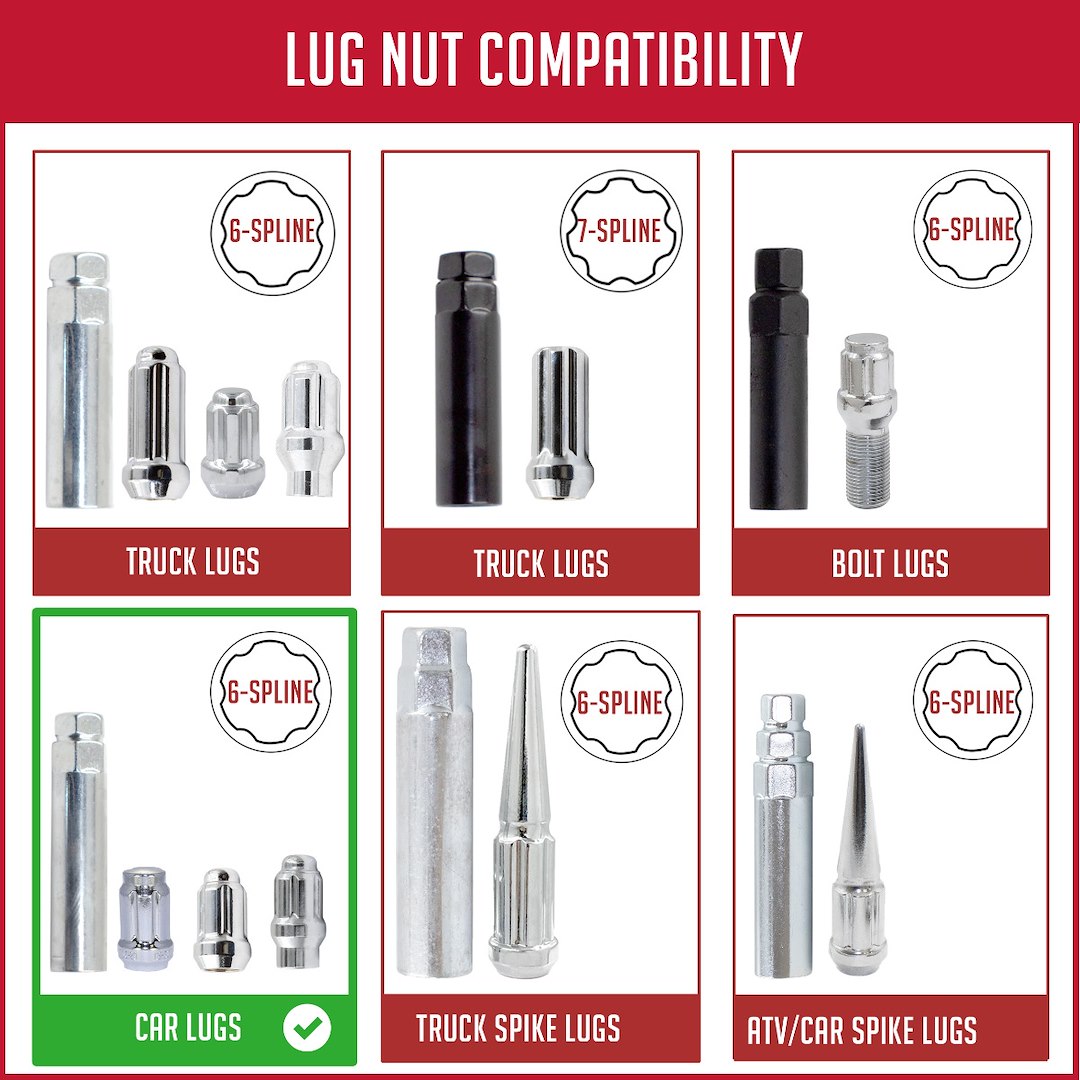 Product of Coyote Wheel Accessories 11496-16 Lug Nut Wrench Adapter