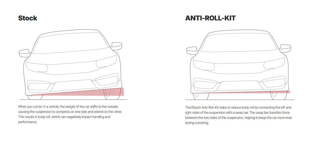 Product of Eibach 5517.320 Stabilizer Bar