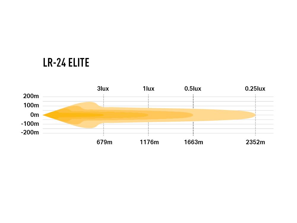 Product of Triple-R Light LR24-EL-B Light Bar