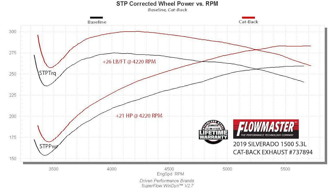 Product of Flowmaster 737894 Signature Series Cat-Back System Exhaust System Kit