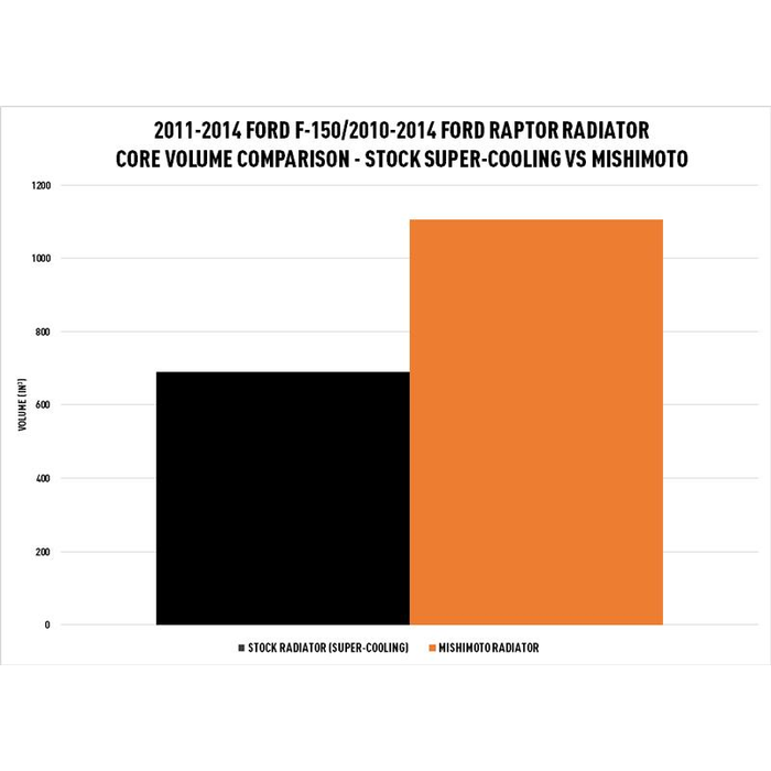 Product of Mishimoto Mmrad-F150-11 Radiator