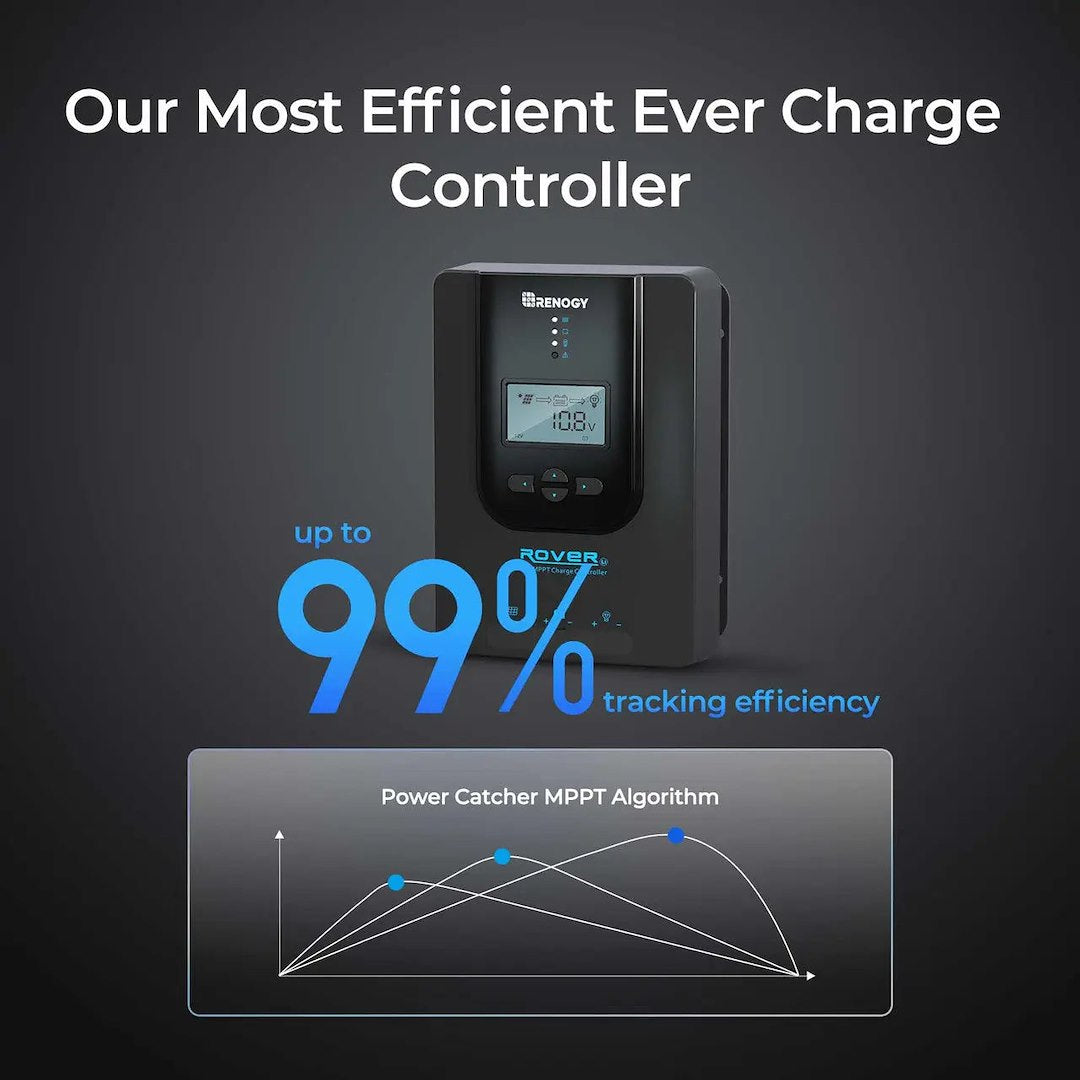 Renogy Rng-Ctrl-Rvr40-Bt-G3-Us Battery Charger Controller||rng-Ctrl-Rvr40-Bt-G3-Us_6.Jpg||91||ren0026761||2259245