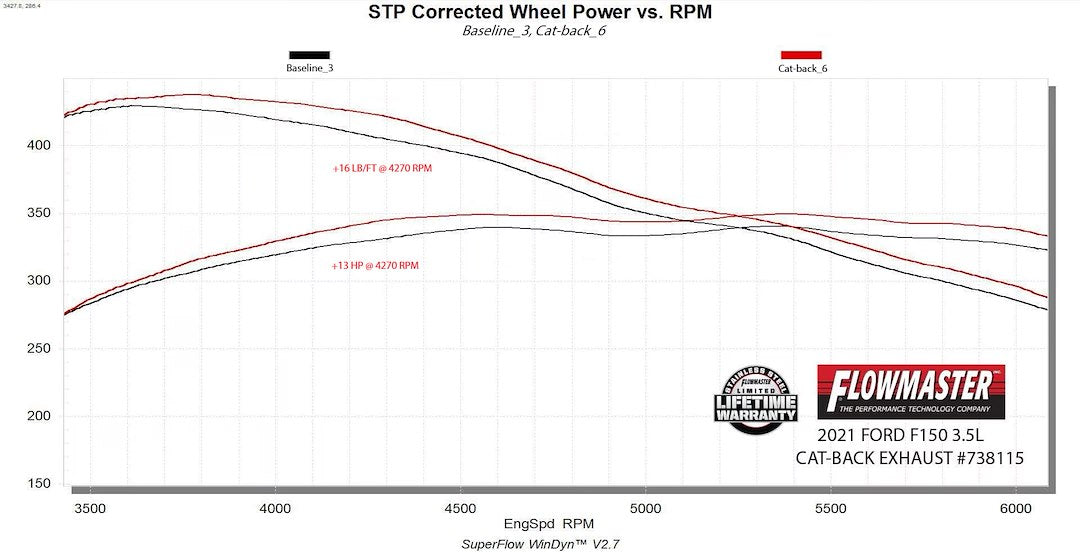 Product of Flowmaster 738115 Signature Series Cat-Back System Exhaust System Kit