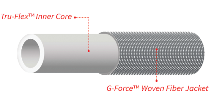 Teknor Apex 4001-25 Garden Hose||4001-100_1.Png||87||t1n400125||867422