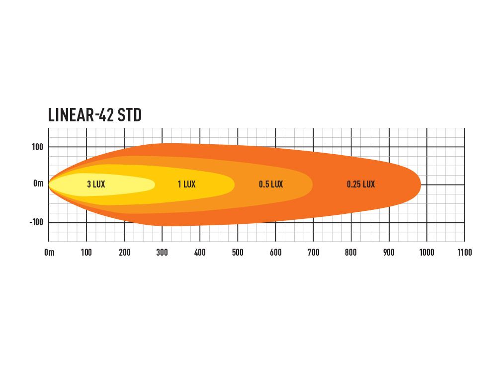 Product of Triple-R Light LNR-42 Light Bar