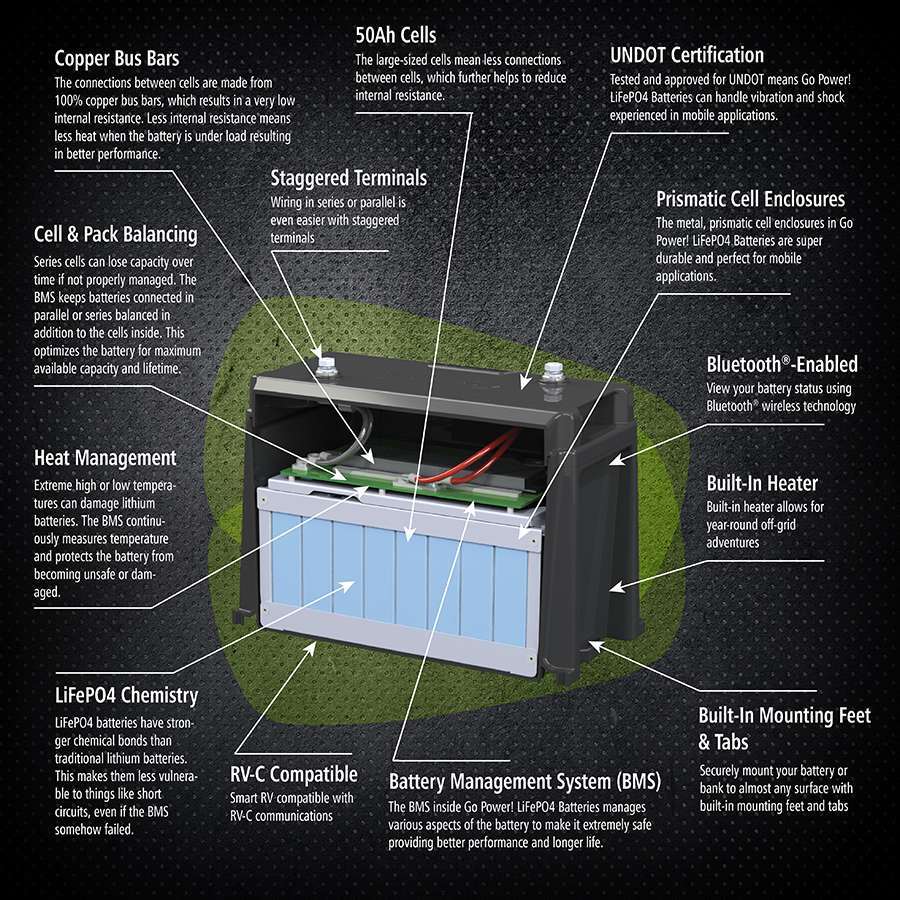 Go Power Gp-Adv-Lifepo4-100 Battery||gp-Adv-Lifepo4-100_6.Jpg||91||g7583156||937525