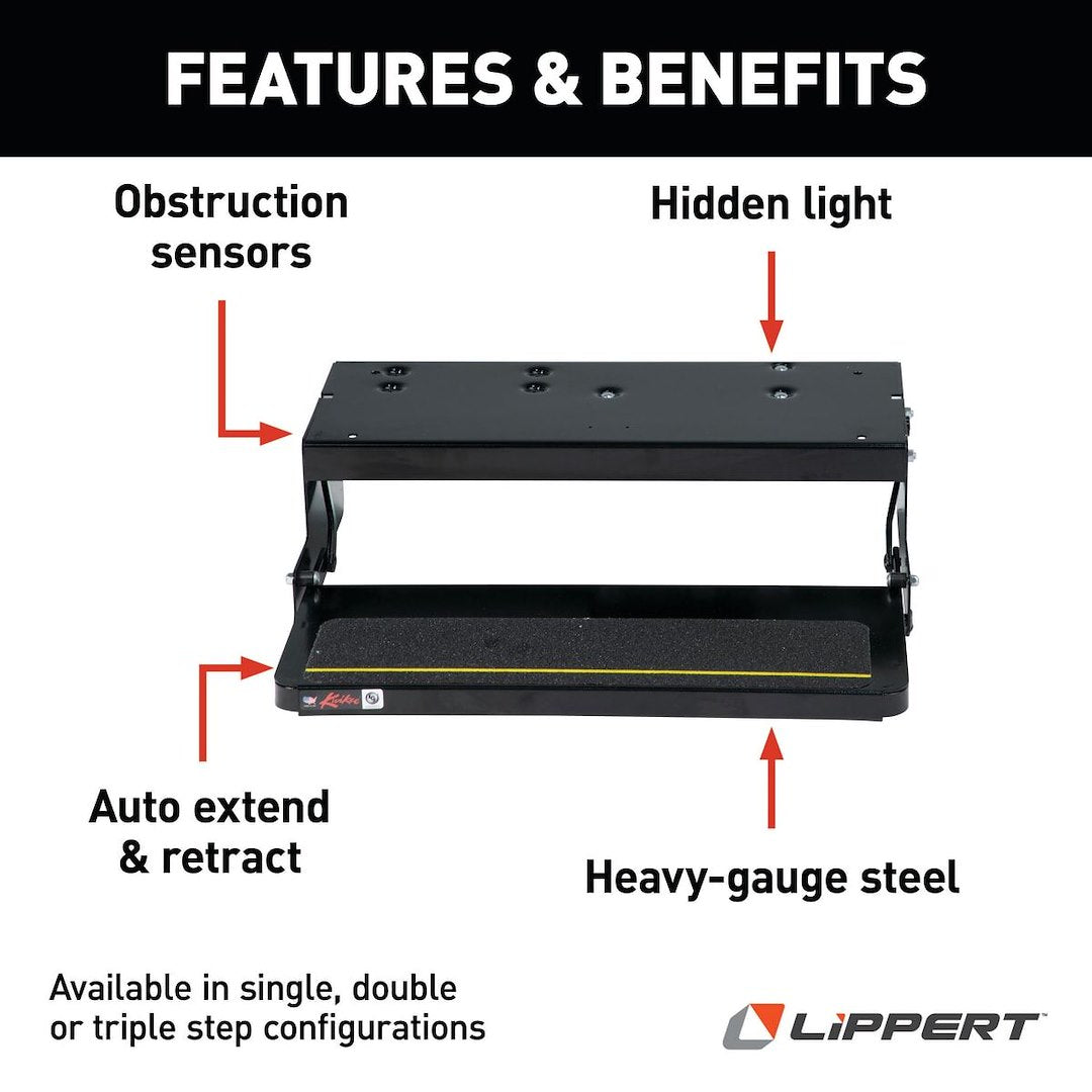 Product of Lippert Components 371136 Entry Step