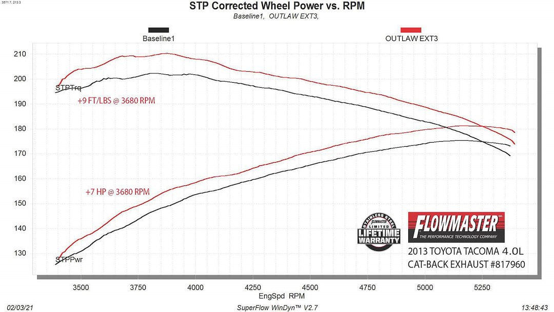 Product of Flowmaster 817960 Outlaw Cat Back System Single Exhaust System Kit