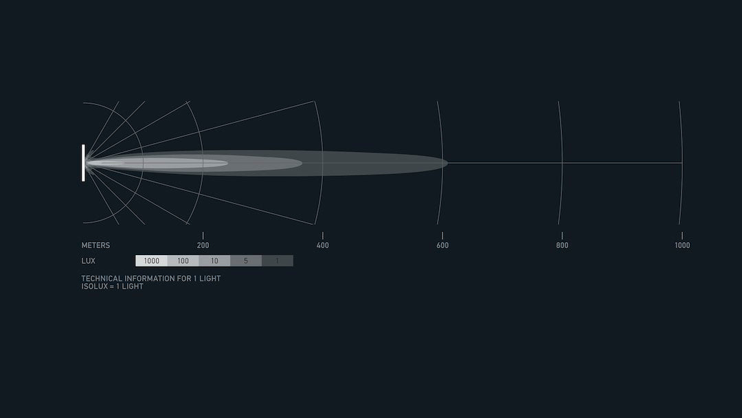 Product of Hella 358197301 Light Bar