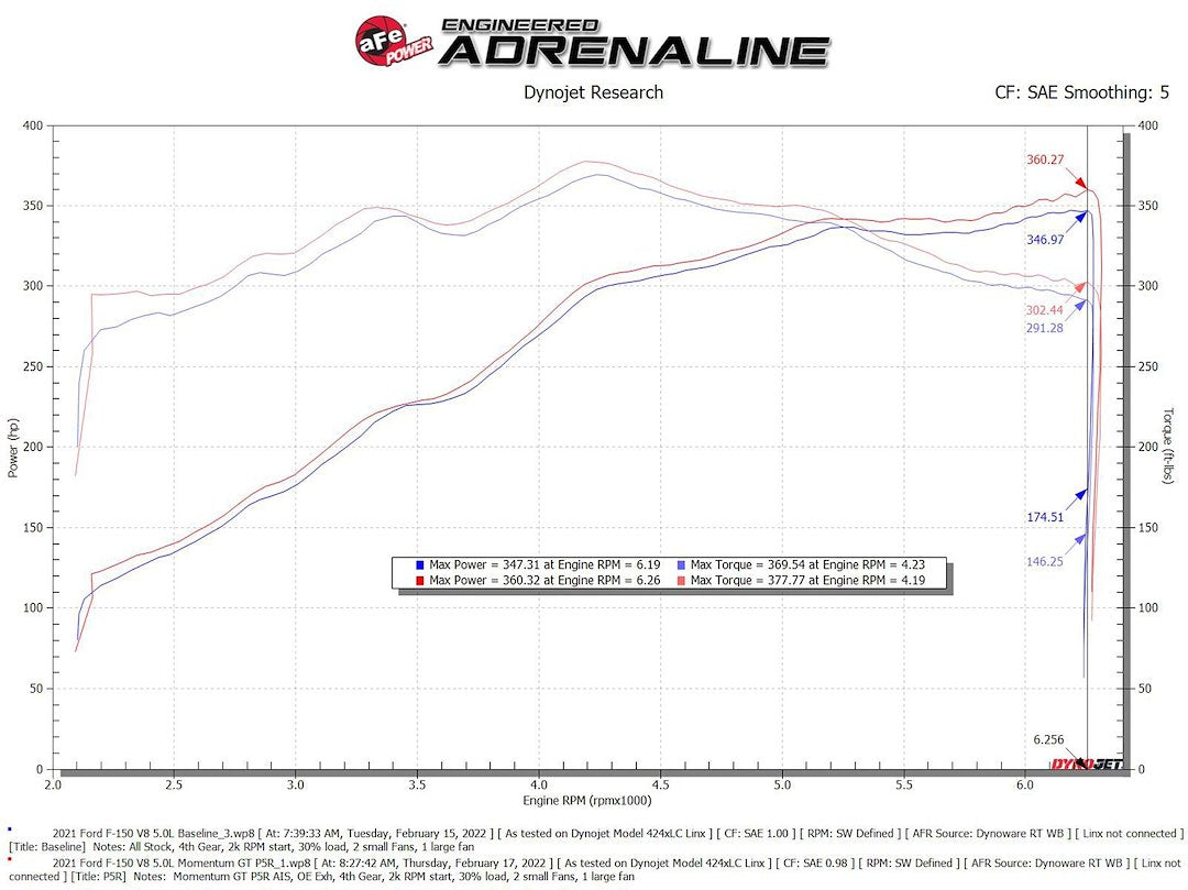 Advanced Flow Engineering 50-70074r Cold Air Intake||50-70074r_8.Jpg||93||a155070074r||2343662