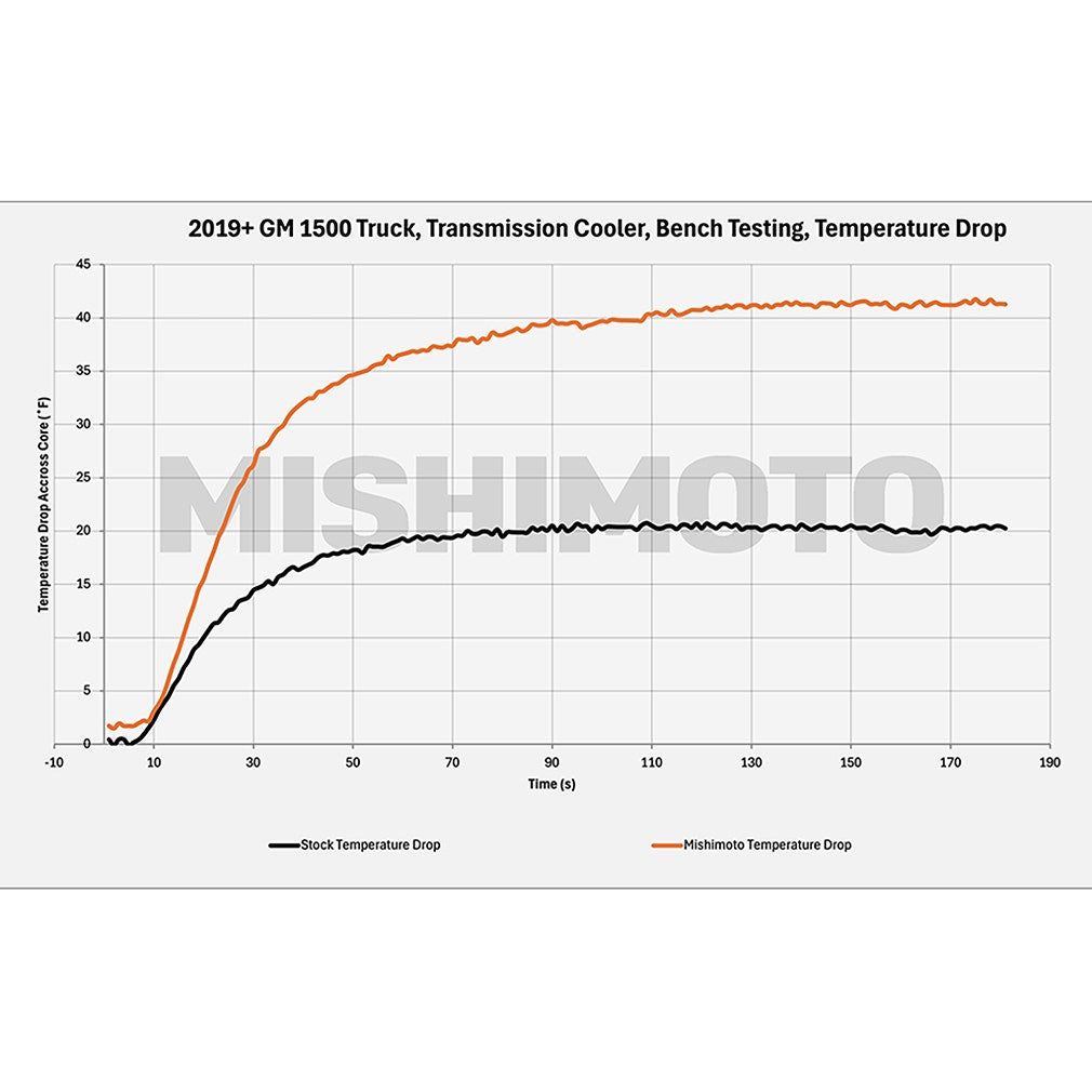 Mishimoto Mmtc-Ram-10 Fluid Cooler||mmtc-T1-19_7.Jpg||91||m1nmmtcram10||1693708