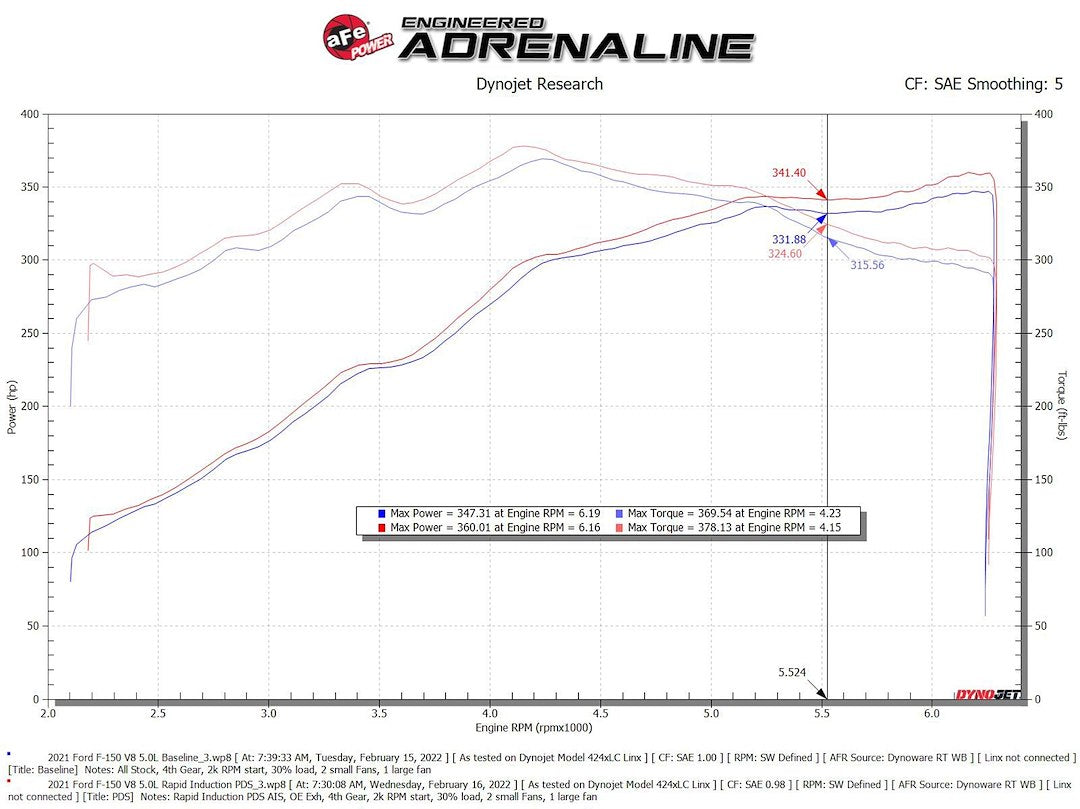 Product of Advanced FLOW Engineering 52-10012D Cold Air Intake w/ Filter